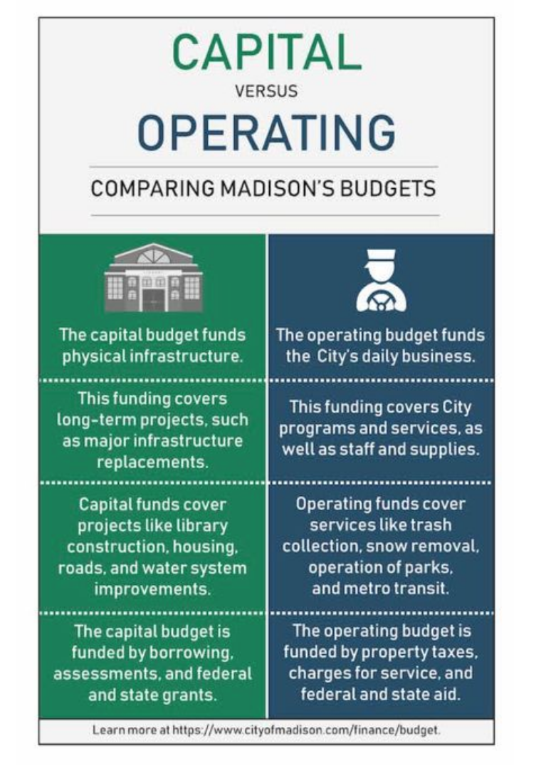 Budget differences